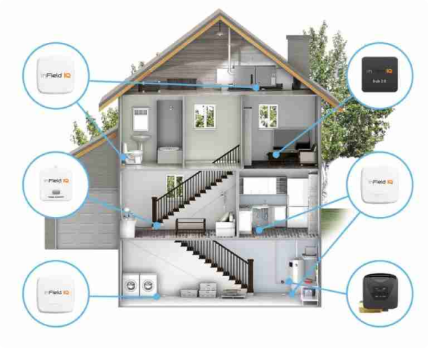 Residential Building Setup